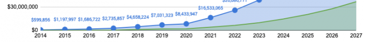 Revenues (header)