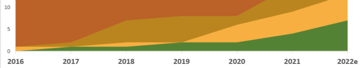 Cohort analysis header